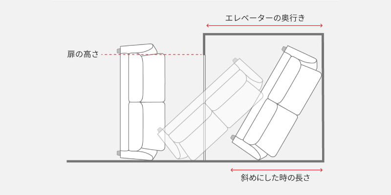 エレベーターの寸法のイメージ