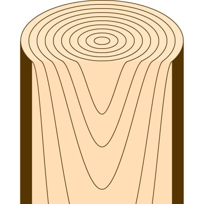 木の中心部に対して、平行に削り出した木目を板目（いため）と言います。