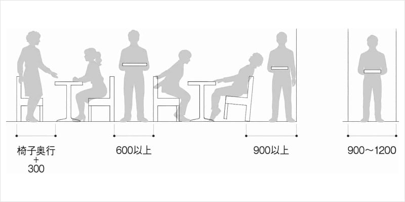 通路に必要な幅の図解