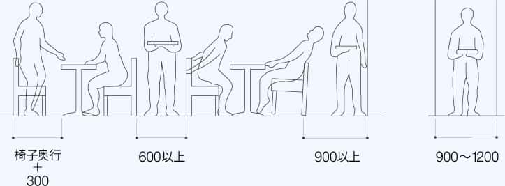 カフェ・レストランの基本モジュール