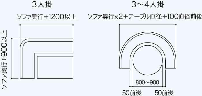 角テーブルのレイアウト