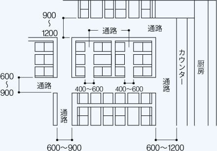 角テーブルのレイアウト