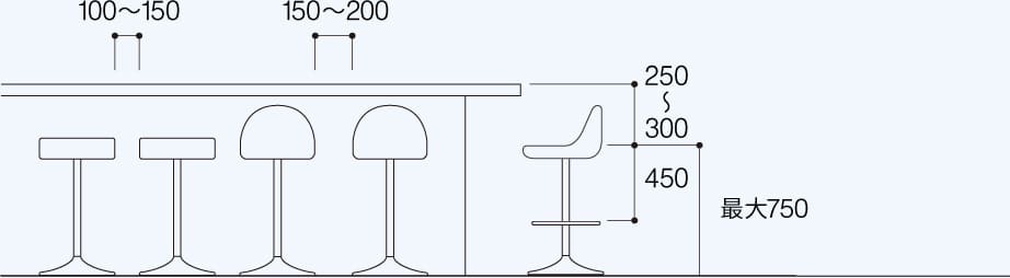 ハイカウンター