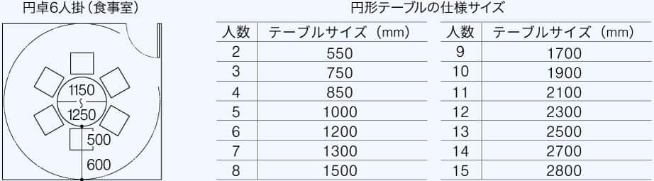 丸テーブルのレイアウト