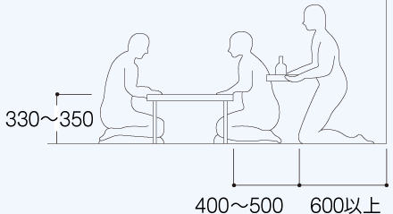 座卓まわりの寸法