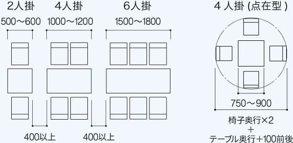 角テーブルのレイアウト