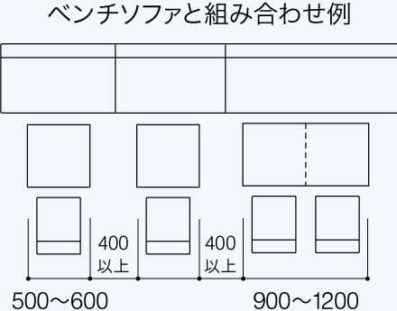 角テーブルのレイアウト