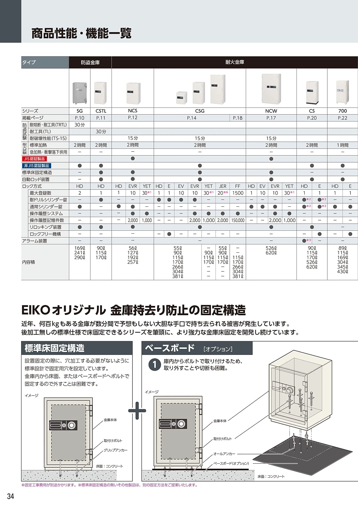 エーコー（EIKO） カタログ P34