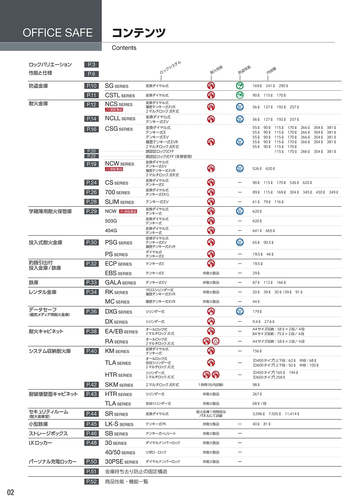 エーコー（EIKO） カタログ P2