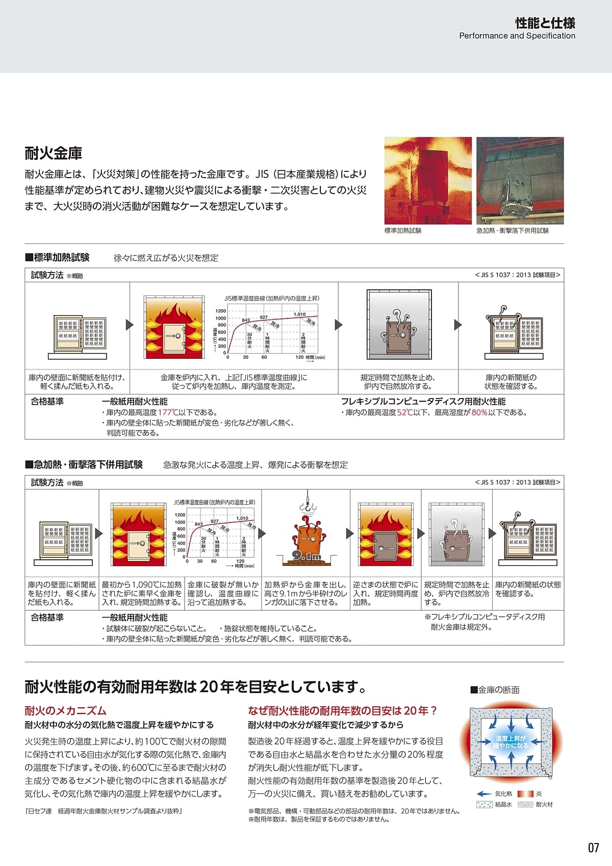エーコー（EIKO） カタログ P7