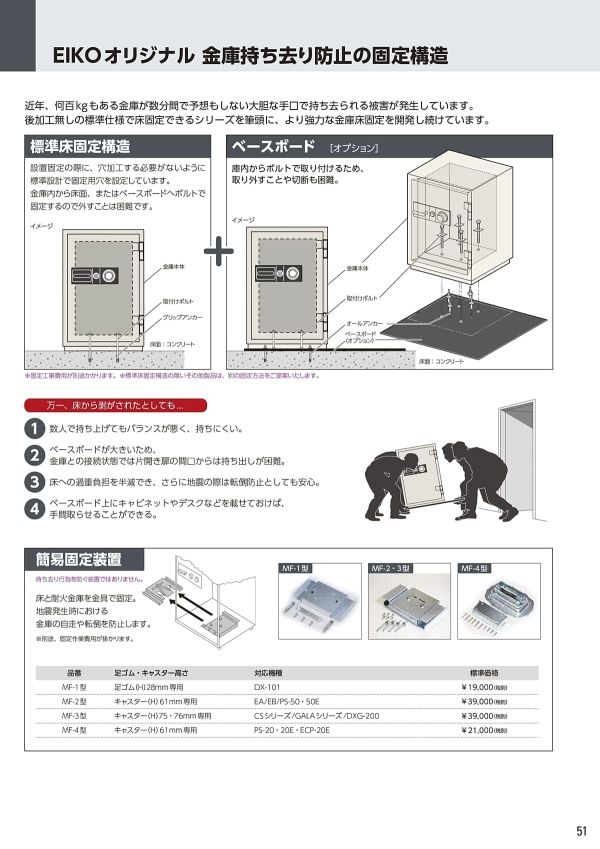 投入式耐火金庫 PSG-125 100万変換ダイヤル式のカタログ画像-3