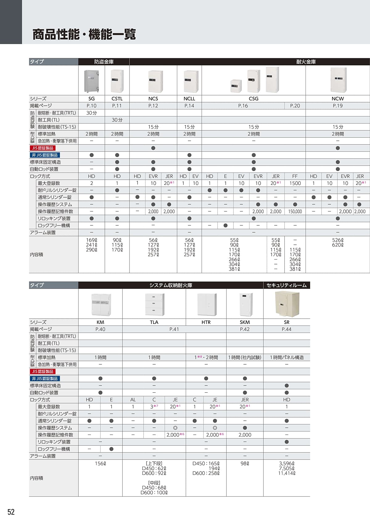 エーコー（EIKO） カタログ P52