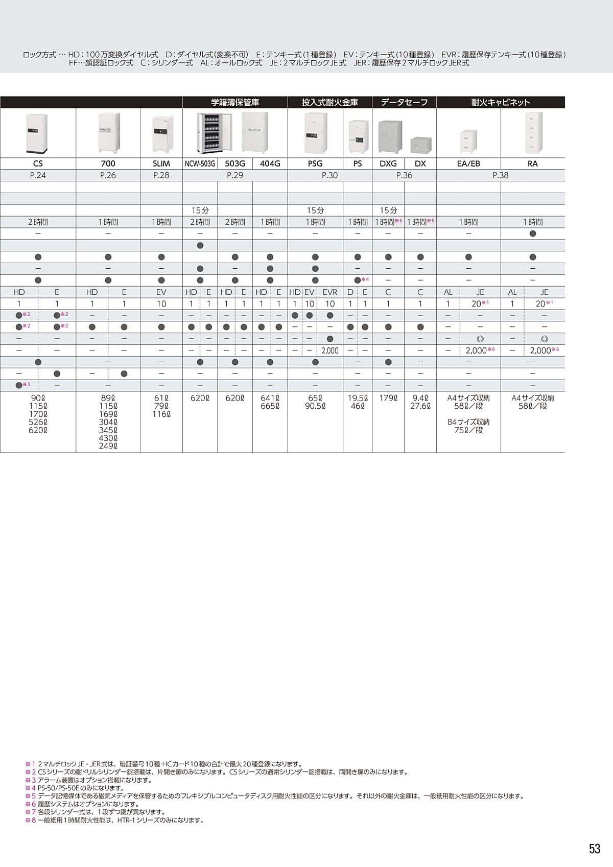 エーコー（EIKO） カタログ P53