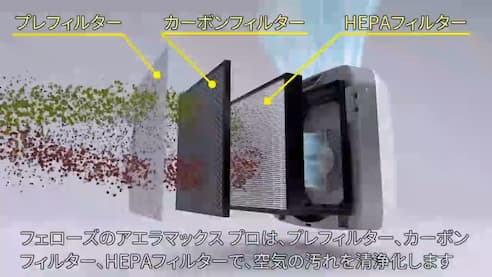空気清浄機 アエラマックス プロ AM3s 9450201｜フェローズ