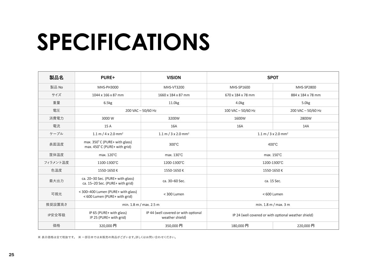 ヒートスコープ HEATSCOPE カタログ P25