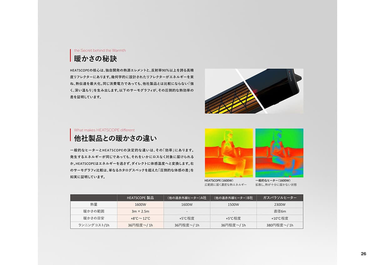 ヒートスコープ HEATSCOPE カタログ P26