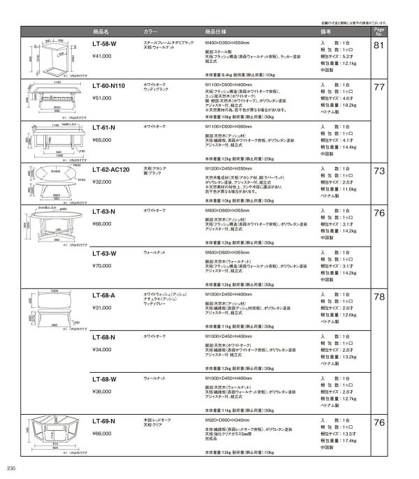 LT-63のカタログ画像-2