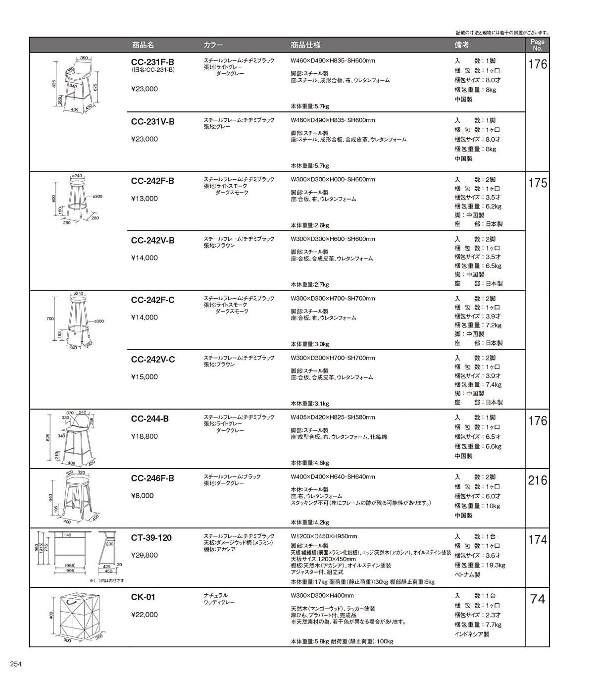 ホームデイ HOMEDAY カタログ P254