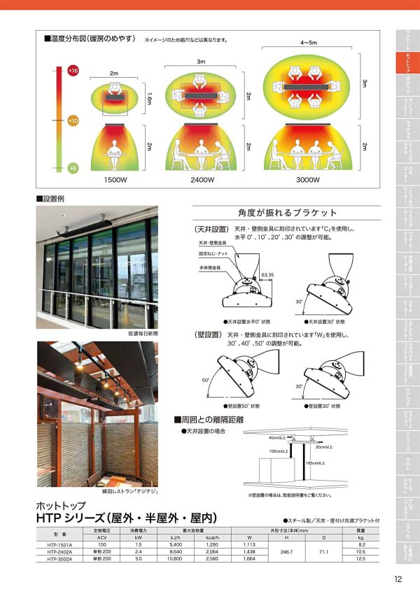 輻射式遠赤外線ヒーター ホットトップのカタログ画像-2
