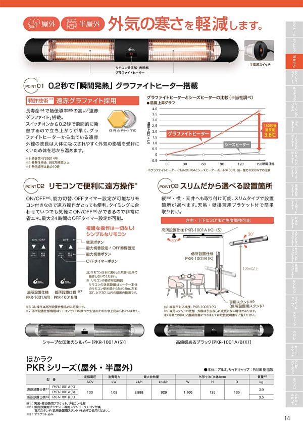 輻射式遠赤外線グラファイトヒーター ぽかラク PKR-1001B/PKR-1001C 低所設置仕様のカタログ画像-2