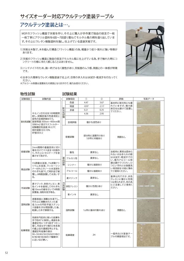 SATTシリーズ アクルテック塗装天板 モルタル調のカタログ画像-3