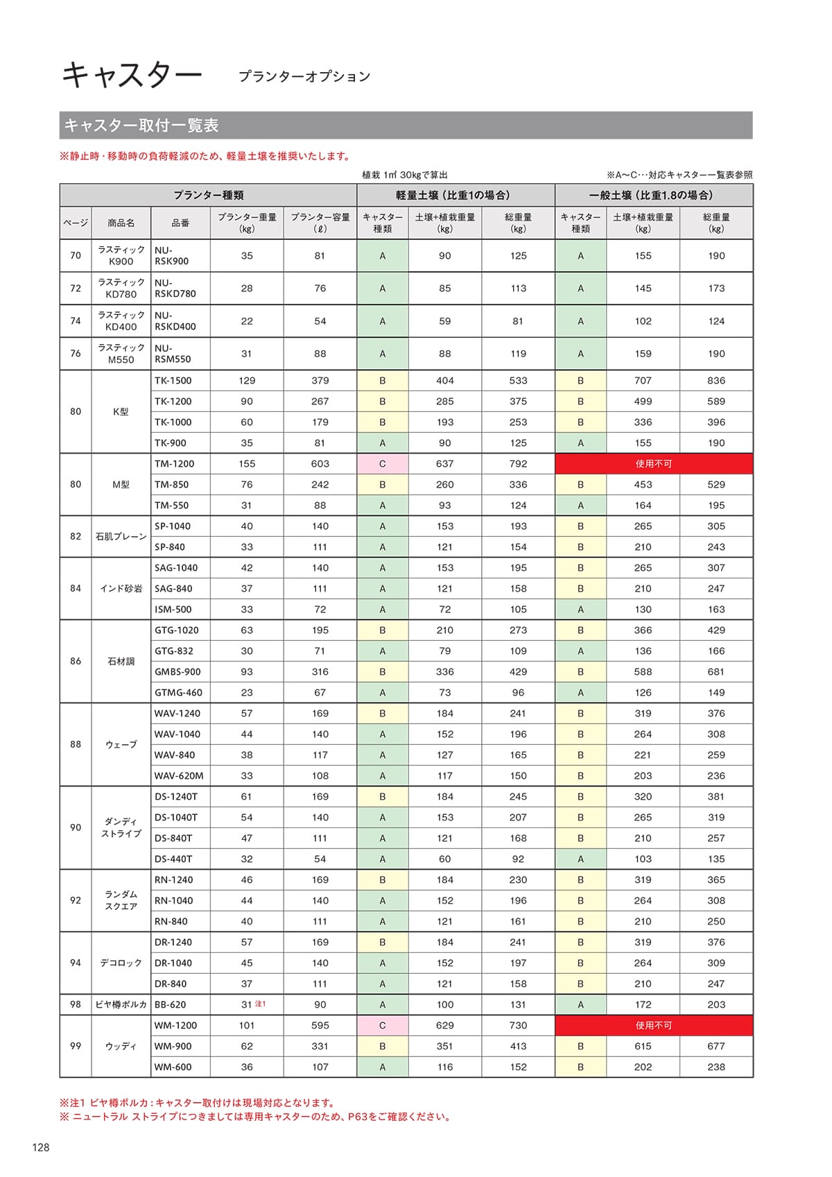 トーシンコーポレーション toshin corporation カタログ P128