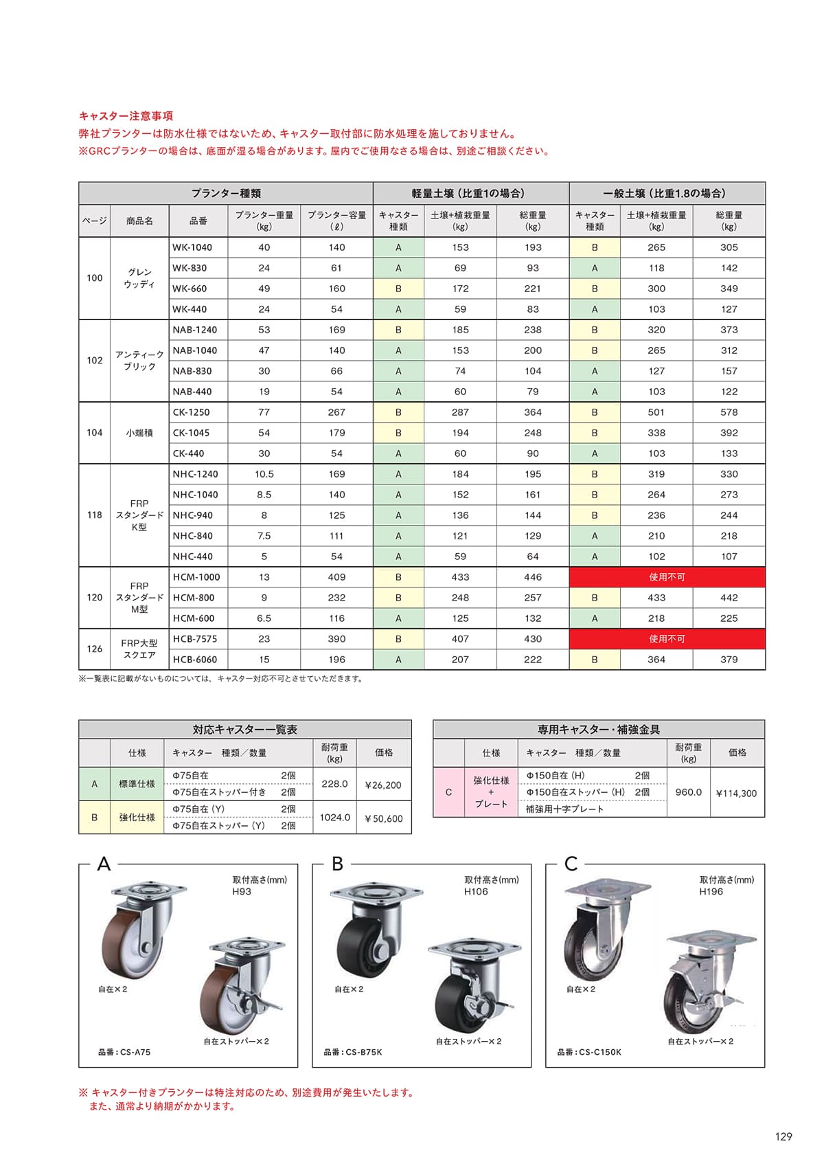 トーシンコーポレーション toshin corporation カタログ P129