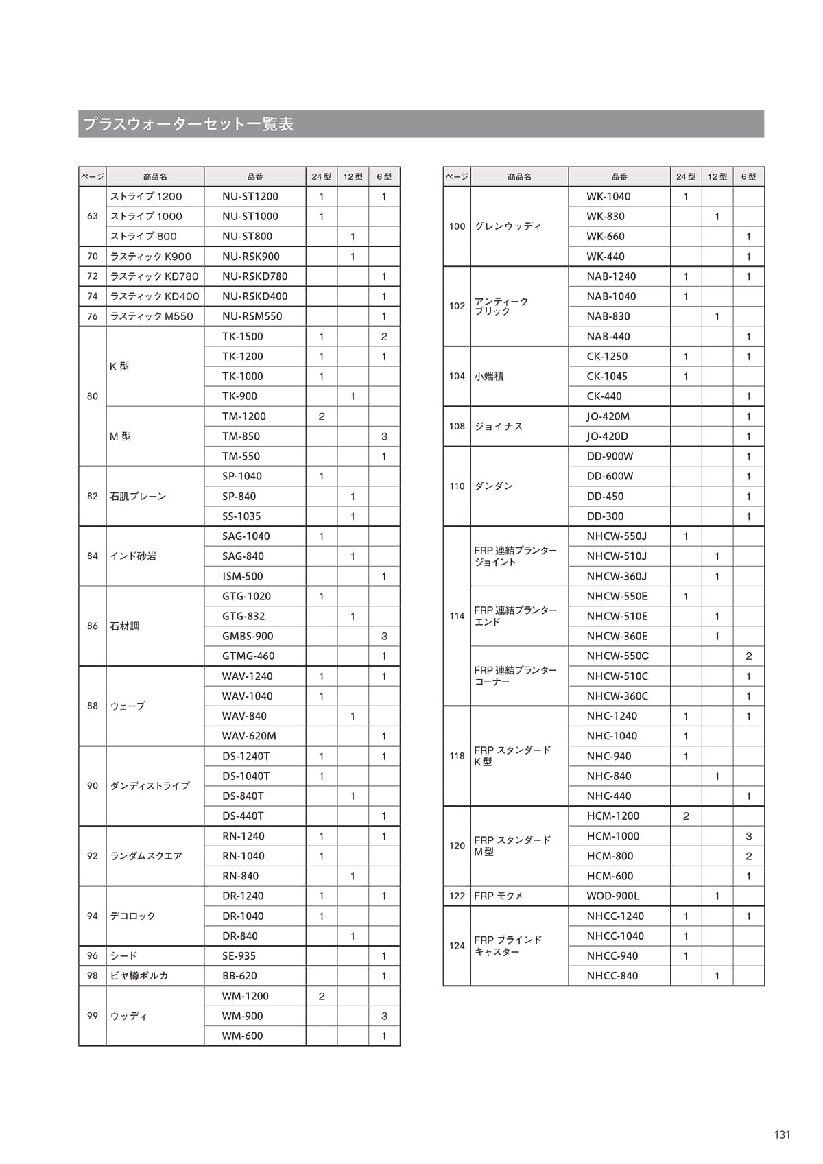 トーシンコーポレーション toshin corporation カタログ P131