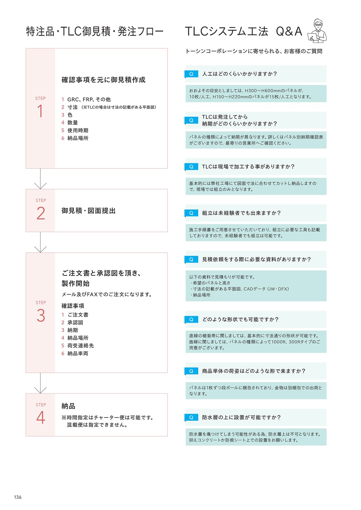 トーシンコーポレーション toshin corporation カタログ P136