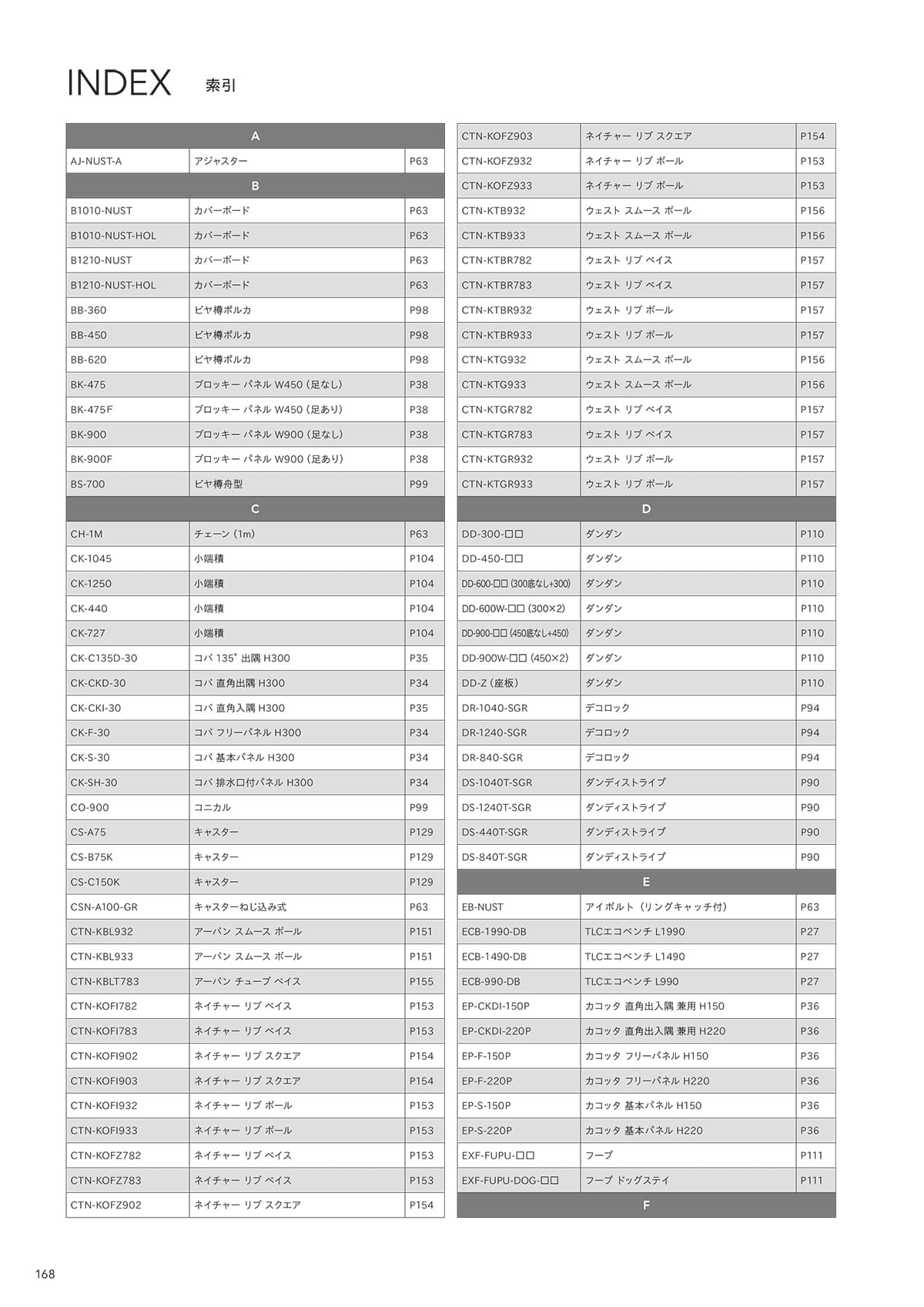 トーシンコーポレーション toshin corporation カタログ P168