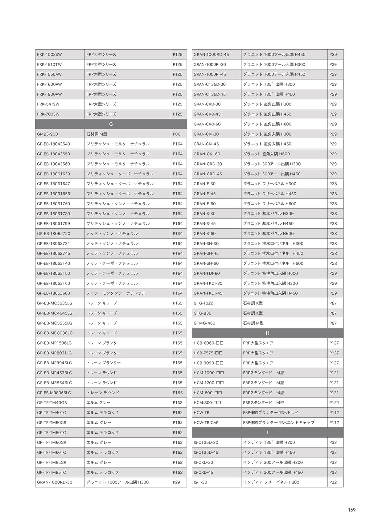 トーシンコーポレーション toshin corporation カタログ P169
