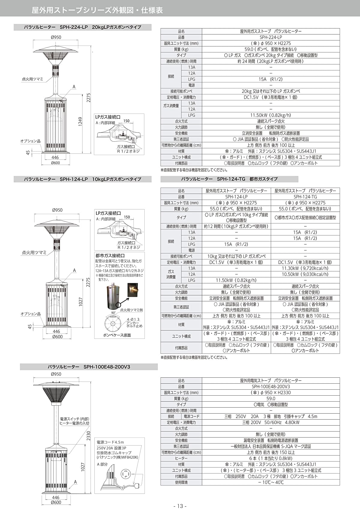 山岡金属工業 YAMAOKA カタログ P13