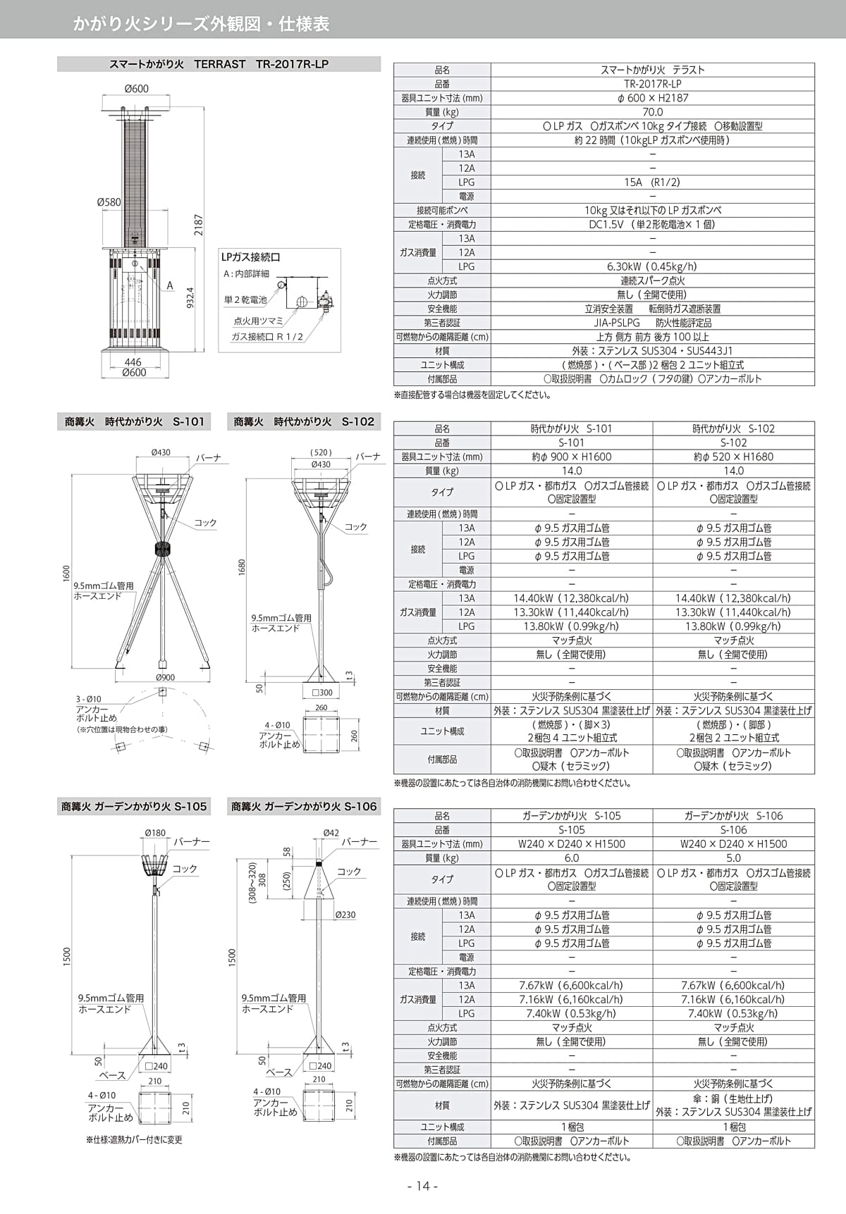 山岡金属工業 YAMAOKA カタログ P14